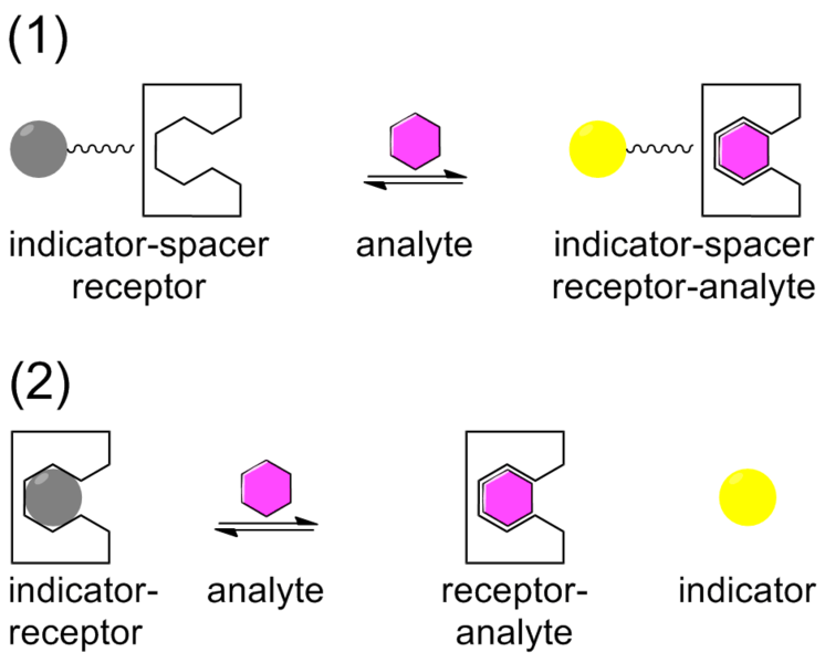 File:Sensing.png