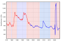 Thumbnail for version as of 13:40, 8 June 2026