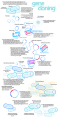 Gene cloning process