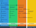 Thumbnail for version as of 13:39, 8 June 2026
