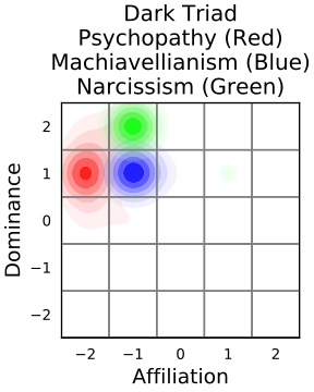 File:Dark Triad.svg