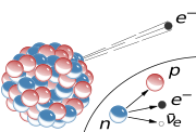 File:Beta-minus Decay.svg