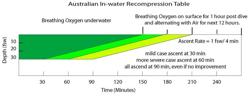 File:Australian IWR.jpg