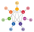 Unit Relations in the New SI