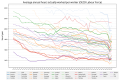Annual working time in OECD countries