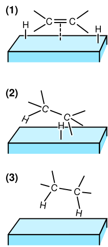 File:Hydrogenation on catalyst.svg