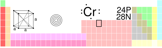 File:Cr-TableImage.svg