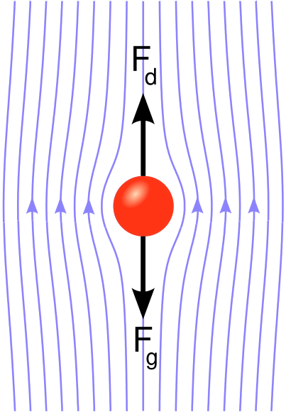 File:Stokes sphere.svg