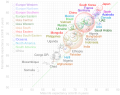 Comparison of male and female life expectancy