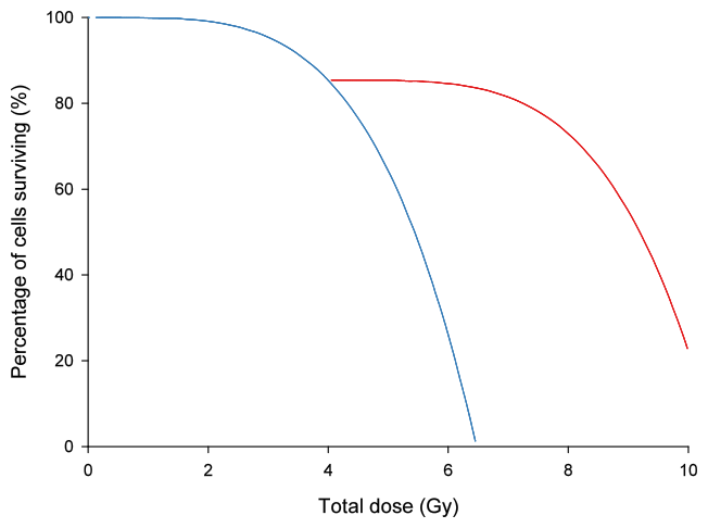 File:Effectofselfrepair.svg