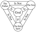God