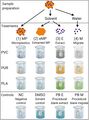 Microplastic toxicity assay in Daphnia magna