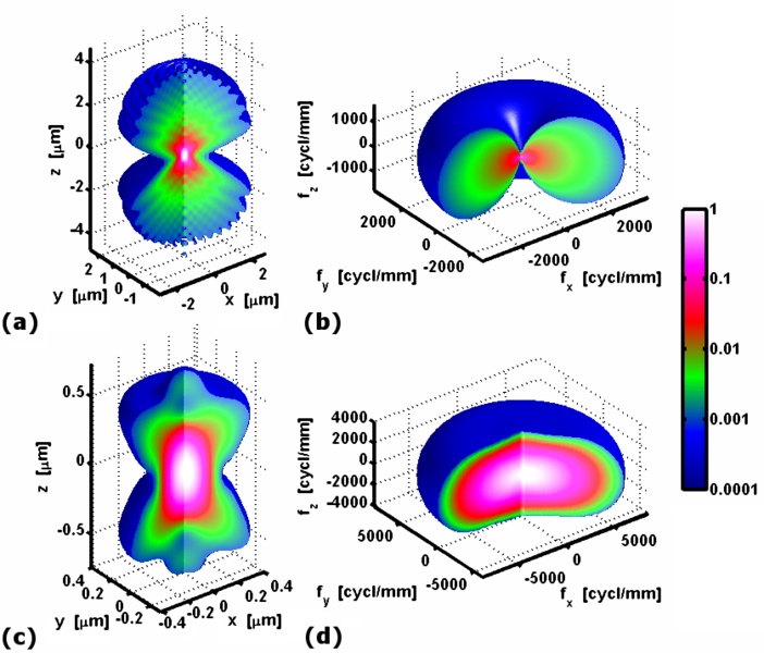 File:3DPSF 3DMTF widefield confocal.png