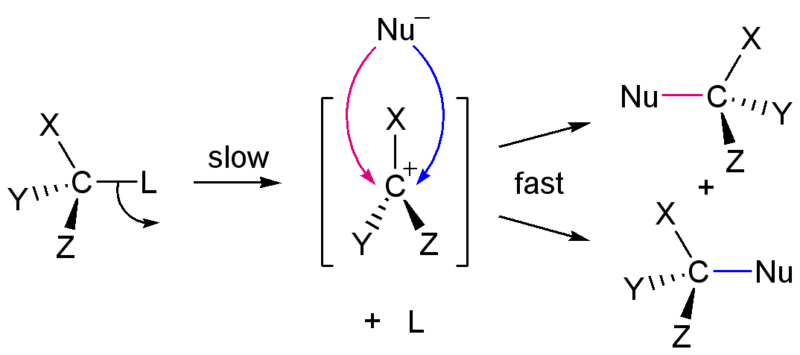 File:SN1 reaction mechanism.png