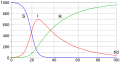 SIR model diagram