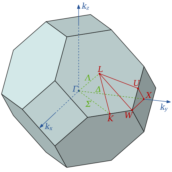 File:Brillouin Zone (1st, FCC).svg