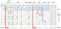 Serology interpretation of antibody panel for blood group antigens