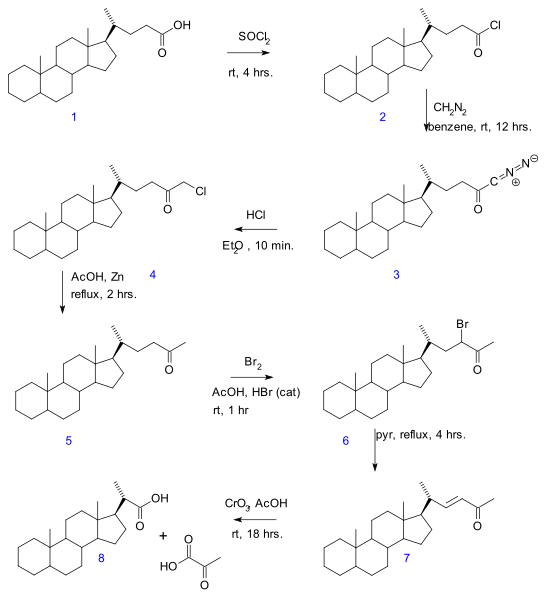 File:Gallagher-Hollander Degradation.svg