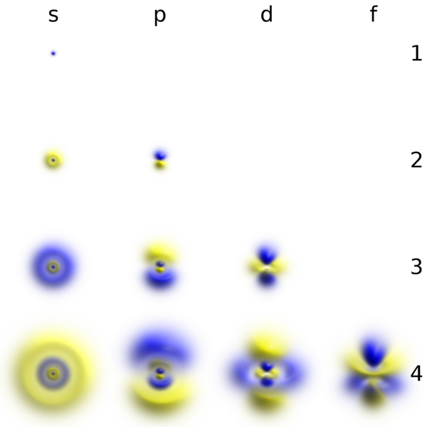File:Atomic-orbital-clouds spdf m0.png