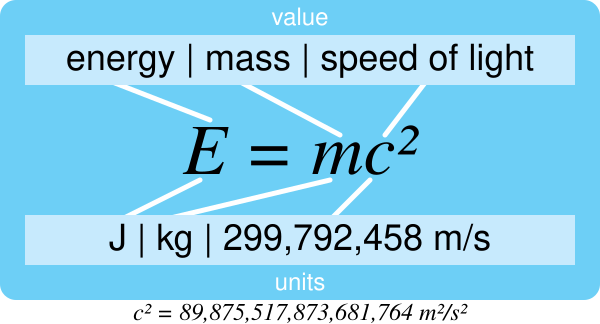 File:E=mc²-explication.svg