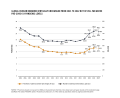 Global hunger remained virtually unchanged from 2021 to 2022