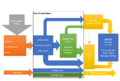 AD Process Flow