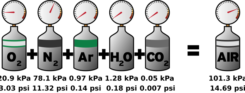 File:Dalton's law of partial pressures.svg