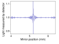 Thumbnail for version as of 03:18, 5 June 2026