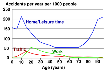 File:Accidents.svg