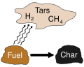 Pyrolysis