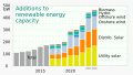2011 Renewable energy capacity International Energy Agency