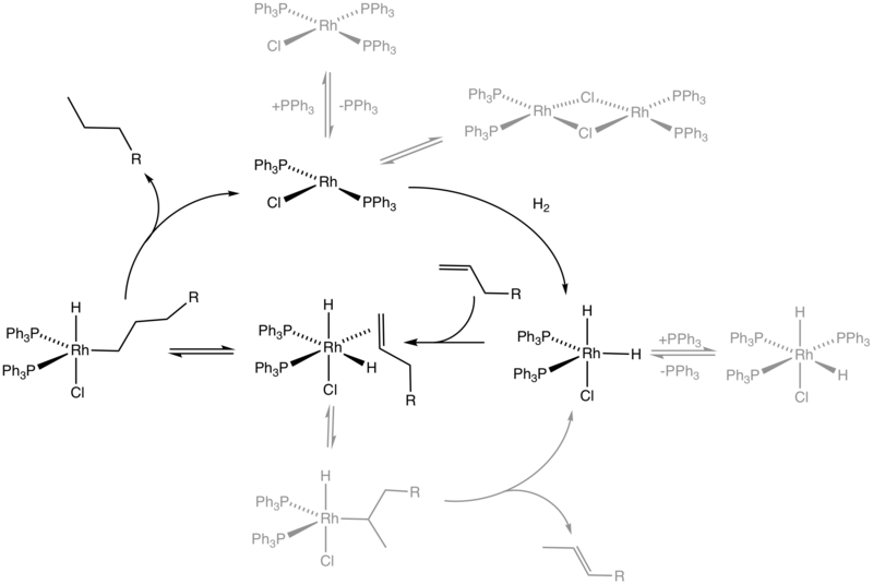 File:WilkinsonCycleJMBrown.png
