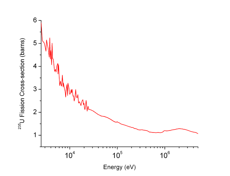 File:U235 Fission cross section.png