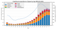 Healthcare expenditures in Japan by Age