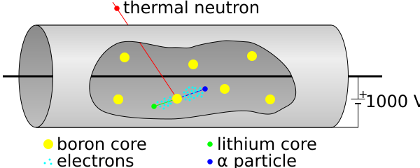 File:Boroncounter.svg