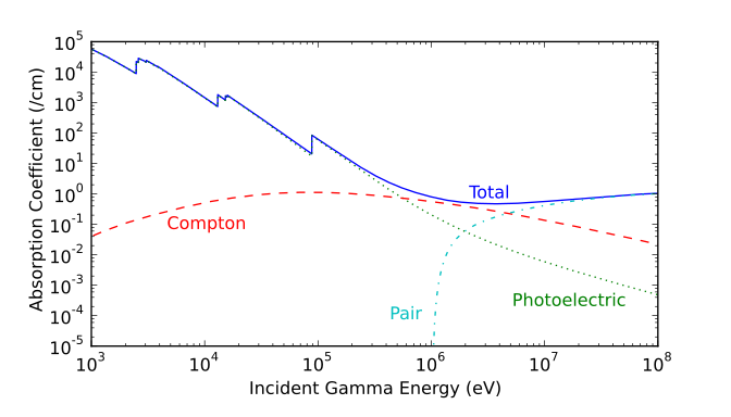 File:Pb-gamma-xs.svg