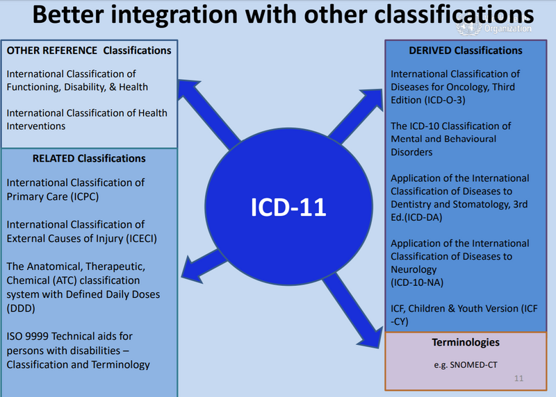 File:ICD 11.png