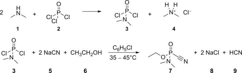 File:TabunSynthesis.png