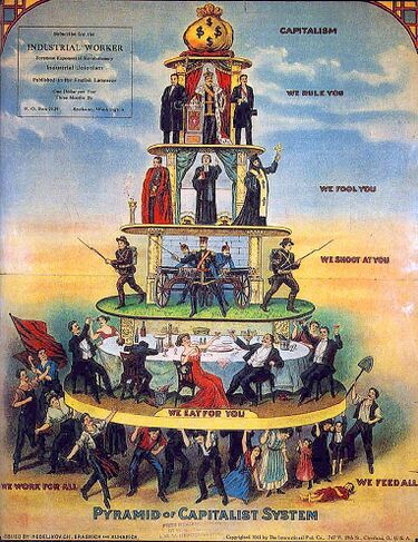 File:Pyramid of Capitalist System.jpg