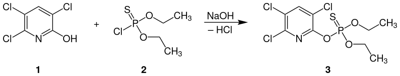 File:Industrial synthesis of chlorpyrifos.svg