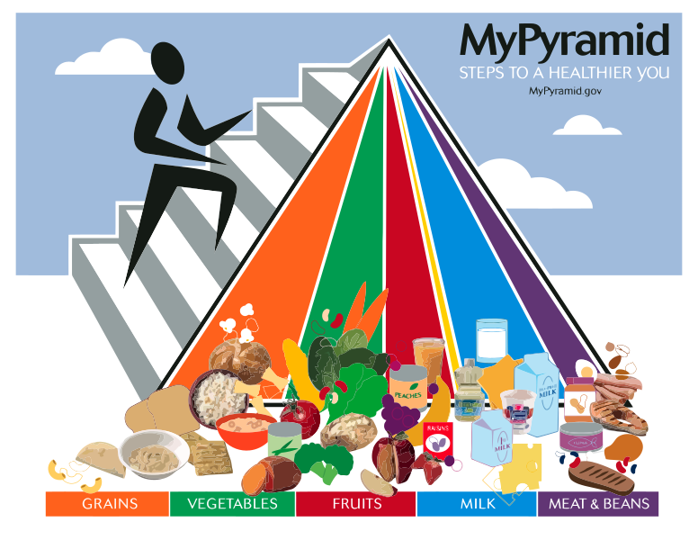 File:MyPyramidFood.svg