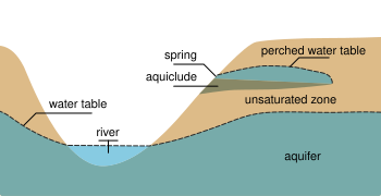File:Water table.svg