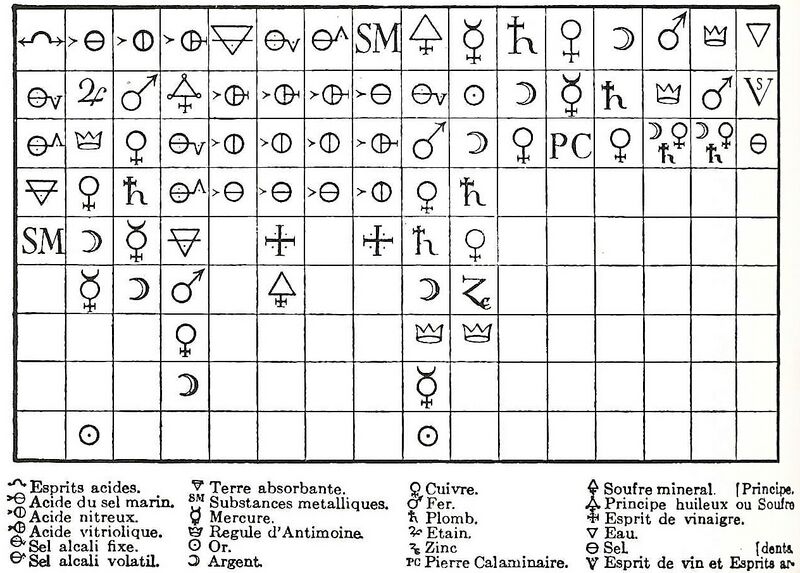 File:Affinity-table.jpg