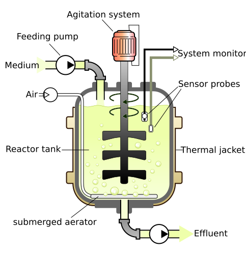 File:Bioreactor principle.svg