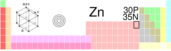 File:Zn-TableImage.svg