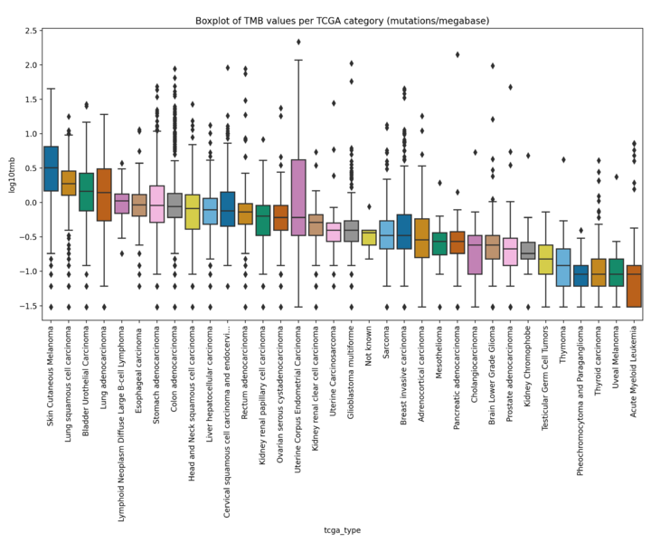 File:Tmb all samples.png