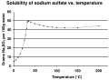Thumbnail for version as of 03:20, 5 June 2026