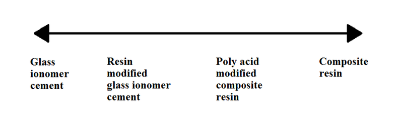 File:Restorative materials.png
