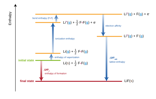 File:Born-haber cycle LiF.svg