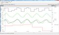VivoSense heart rate vs tidal volume